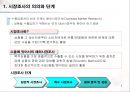 무역(수출입)절차무역용어의 이해 4페이지