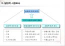 무역(수출입)절차무역용어의 이해 5페이지
