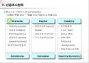 무역(수출입)절차무역용어의 이해 15페이지