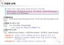 무역(수출입)절차무역용어의 이해 28페이지