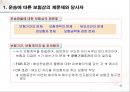 무역(수출입)절차무역용어의 이해 45페이지