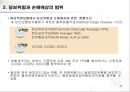 무역(수출입)절차무역용어의 이해 46페이지