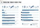 무역(수출입)절차무역용어의 이해 53페이지