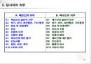 무역(수출입)절차무역용어의 이해 54페이지