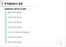 무역(수출입)절차무역용어의 이해 63페이지