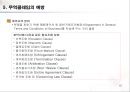 무역(수출입)절차무역용어의 이해 67페이지