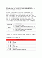 간호이론D형) 스트레스이론과 관련해 작성하시오 1)스트레스이론의 주요 개념에 대해 간략히 설명하시오 2)주변에서 여성 직장인 1인을 선정하여 - 방송통신대 2018 간호이론D형 5페이지