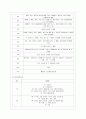 [무역법규 공통] 1) 수출입 품목분류방법인 HS code 에 대하여 설명하시오 2) 원산지 관련 분쟁사례를 조사하여 기술하시오 7페이지