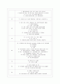 [무역법규 공통] 1) 수출입 품목분류방법인 HS code 에 대하여 설명하시오 2) 원산지 관련 분쟁사례를 조사하여 기술하시오 8페이지