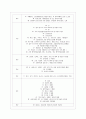 [무역법규 공통] 1) 수출입 품목분류방법인 HS code 에 대하여 설명하시오 2) 원산지 관련 분쟁사례를 조사하여 기술하시오 9페이지