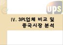 UPS 전략경영 26페이지