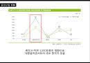 공연 산업 비즈니스 36페이지