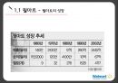 Wal-mart effet CSR & 지속가능경영 7페이지