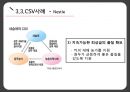 Wal-mart effet CSR & 지속가능경영 42페이지