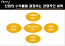 기아자동차 레이 마케팅전략 10페이지