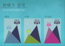 문화 콘텐츠산업 발전전략 41페이지