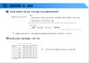 반도체 산업의 가치사슬분석 11페이지