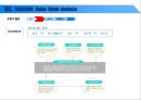 반도체 산업의 가치사슬분석 29페이지