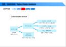 반도체 산업의 가치사슬분석 36페이지