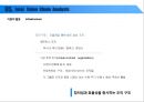 반도체 산업의 가치사슬분석 44페이지
