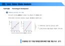 반도체 산업의 가치사슬분석 47페이지