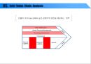 반도체 산업의 가치사슬분석 58페이지