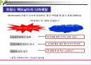 프로모션과 마케팅 전략사례분석 48페이지