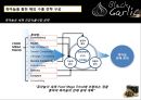 흑마늘 우리 농산물 수출시장 확산전략 8페이지