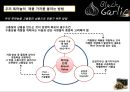 흑마늘 우리 농산물 수출시장 확산전략 21페이지
