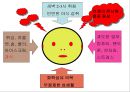 노화를 지연시키는 생활(라이프스타일) 7페이지