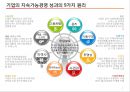 한국기업의 지속가능경영 8페이지