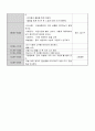 만 4세 일일보육계획안 5페이지