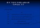 브랜드마케팅 실패사례 22페이지
