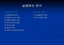 브랜드마케팅 실패사례 33페이지
