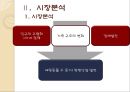 중국 애완동물 사업 계획서 10페이지