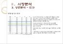 중국 애완동물 사업 계획서 20페이지