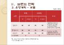 중국 애완동물 사업 계획서 48페이지