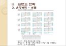중국 애완동물 사업 계획서 49페이지