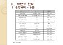 중국 애완동물 사업 계획서 59페이지