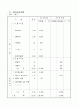사업 계획서-테이크 아웃 커피 전문점 22페이지