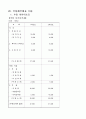 사업 계획서-테이크 아웃 커피 전문점 24페이지