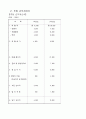 사업 계획서-테이크 아웃 커피 전문점 25페이지