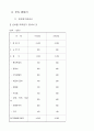 사업 계획서-테이크 아웃 커피 전문점 26페이지