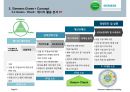 지맨스 친환경병원 Green+ Hospital 53페이지