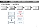 제품 개발 프로젝트들에 대한 지속적인 의사결정 프로세스PPM 6페이지