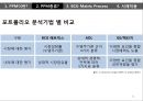 제품 개발 프로젝트들에 대한 지속적인 의사결정 프로세스PPM 11페이지