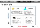 제품 개발 프로젝트들에 대한 지속적인 의사결정 프로세스PPM 19페이지