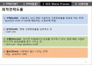 제품 개발 프로젝트들에 대한 지속적인 의사결정 프로세스PPM 21페이지