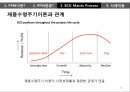 제품 개발 프로젝트들에 대한 지속적인 의사결정 프로세스PPM 23페이지