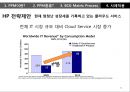 제품 개발 프로젝트들에 대한 지속적인 의사결정 프로세스PPM 53페이지